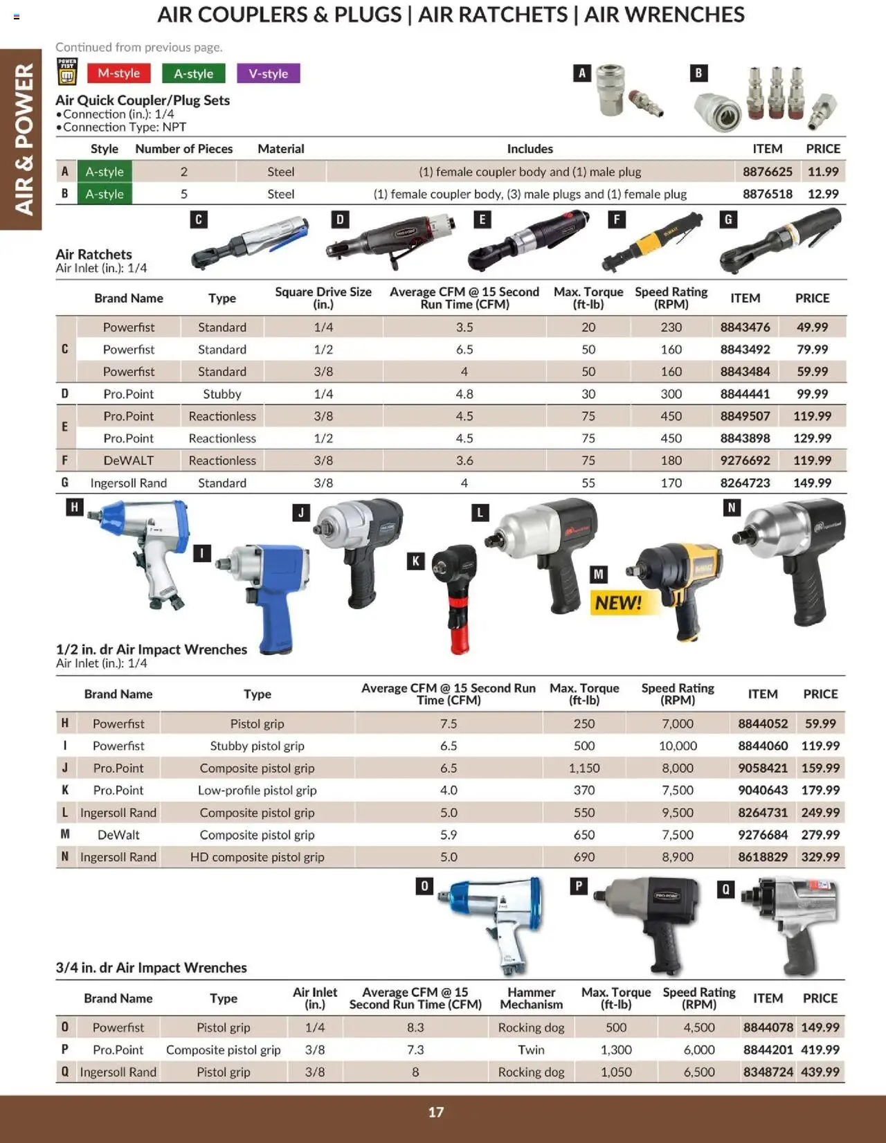 Princess Auto flyer valid from 16.04.2025 | Page: 20