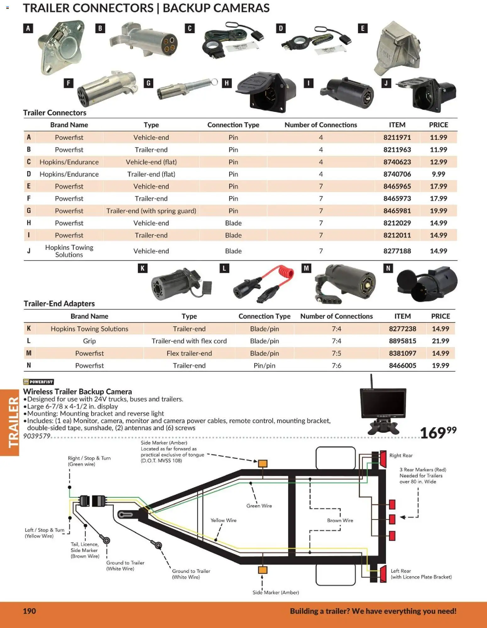 Princess Auto flyer valid from 21.04.2026 | Page: 11 | Products: Monitor, Camera