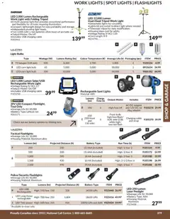 Preview of Princess Auto catalog - Shop & Garage from shop Princess Auto valid from 21.04.2026 | Page: 27 | Products: Cable, Adapter, Battery