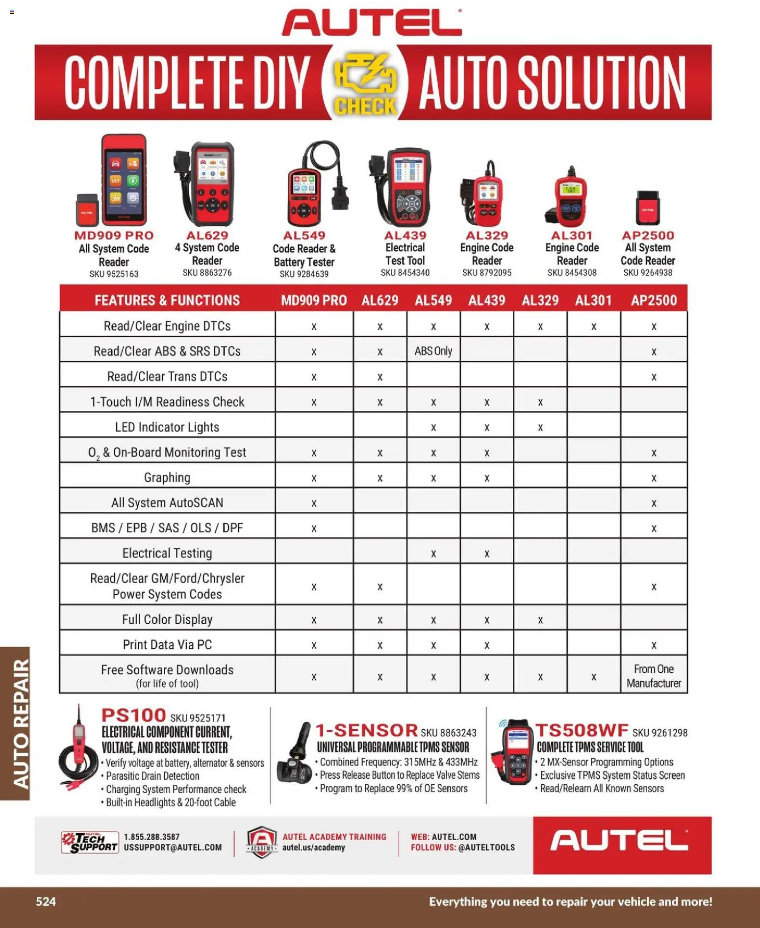 Princess Auto flyer valid from 21.04.2026 | Page: 61 | Products: PC, Cable, Battery