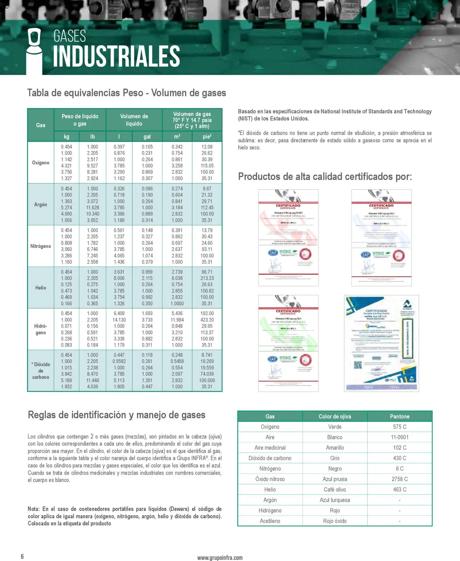 Nuevas ofertas de Infra válidas en toda la República Mexicana desde el 01/01/2026. ¡Encuentra las mejores ofertas en Infra catálogo! | Página: 8 | Productos: Café, Hielo