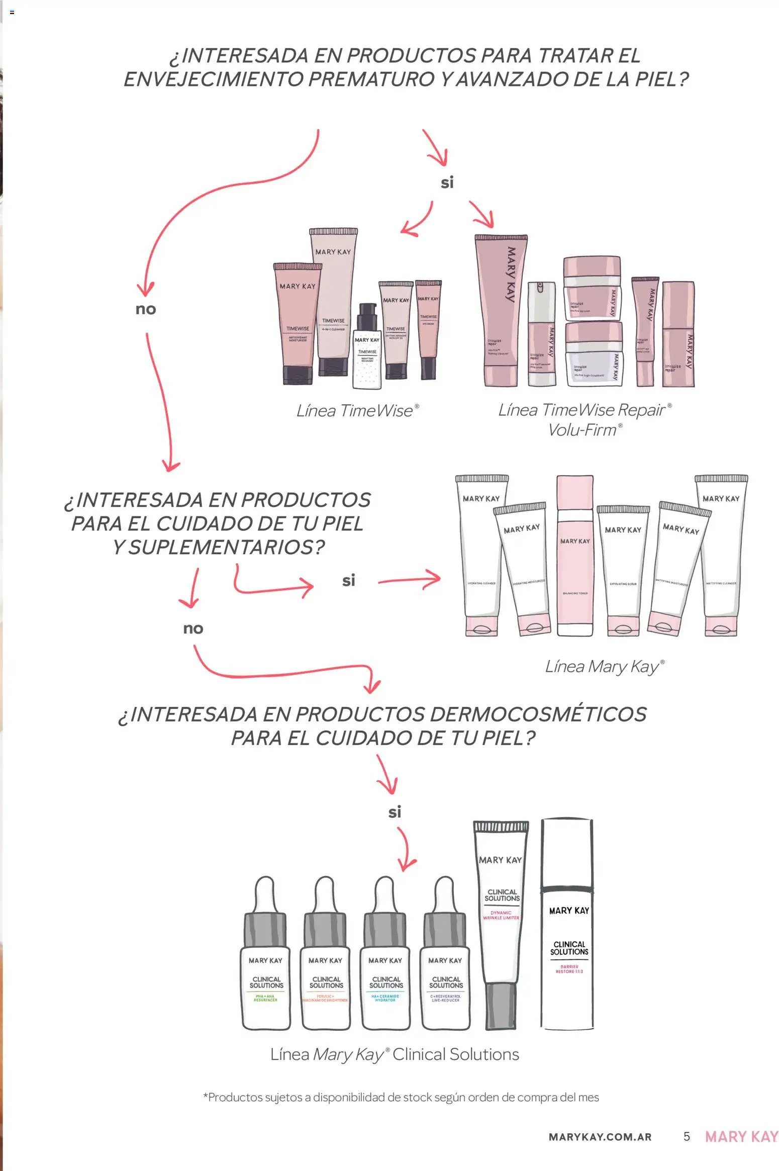 Mary Kay - Celebrá Tu Piel │ válido desde el 01/08/2026 | Página: 5