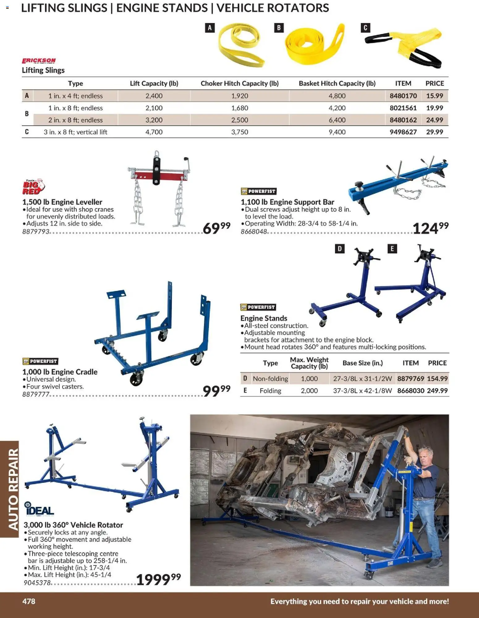 Princess Auto flyer valid from 21.04.2026 | Page: 13 | Products: Basket