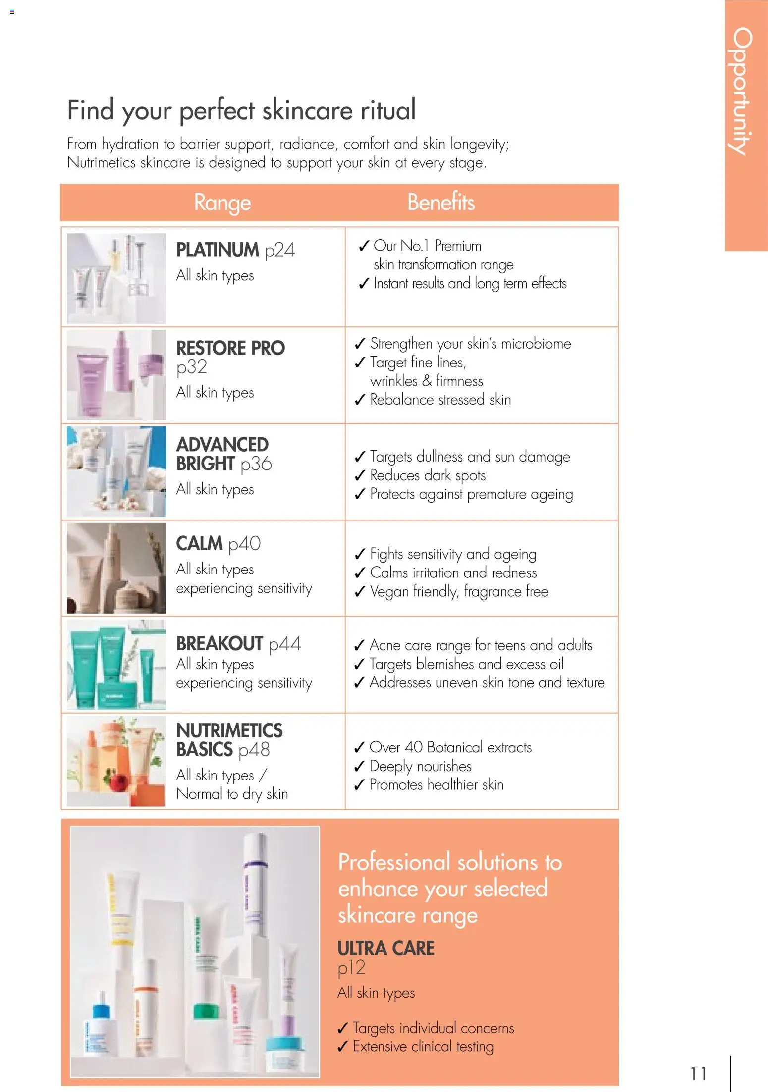 Nutrimetics catalogue - valid from 01/09/2026 | Page: 11 | Products: Fragrance, Oil, Acne, Dullness