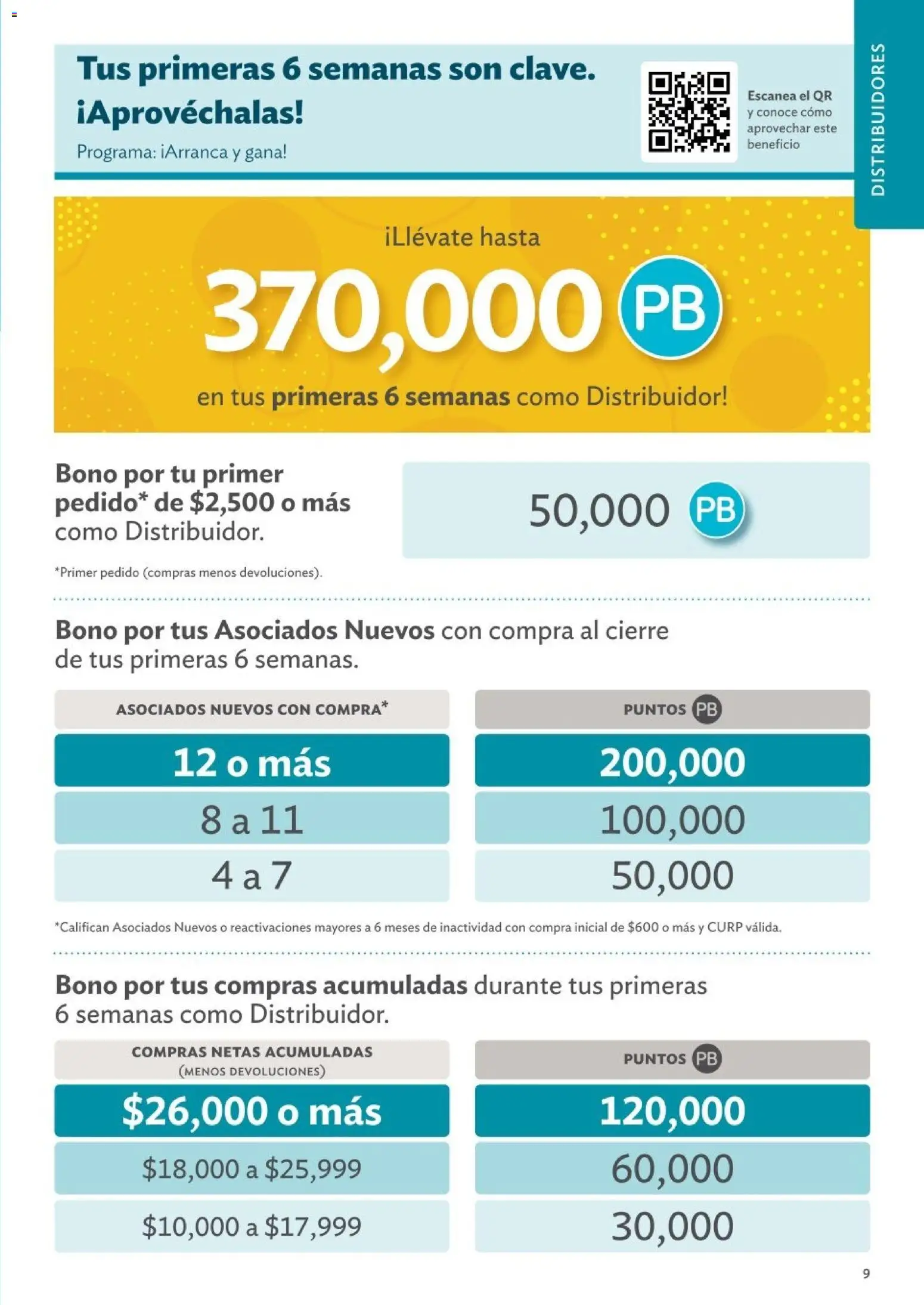 Nuevas ofertas de Betterware válidas en toda la República Mexicana desde el 01.01.2026. ¡Encuentra las mejores ofertas en Betterware catálogo Oportunidades! | Página: 9