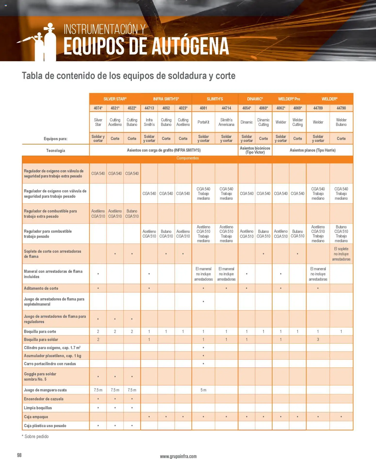 Nuevas ofertas de Infra válidas en toda la República Mexicana desde el 01/01/2026. ¡Encuentra las mejores ofertas en Infra catálogo! | Página: 100 | Productos: Manguera, Juego, Válvula, Sobre