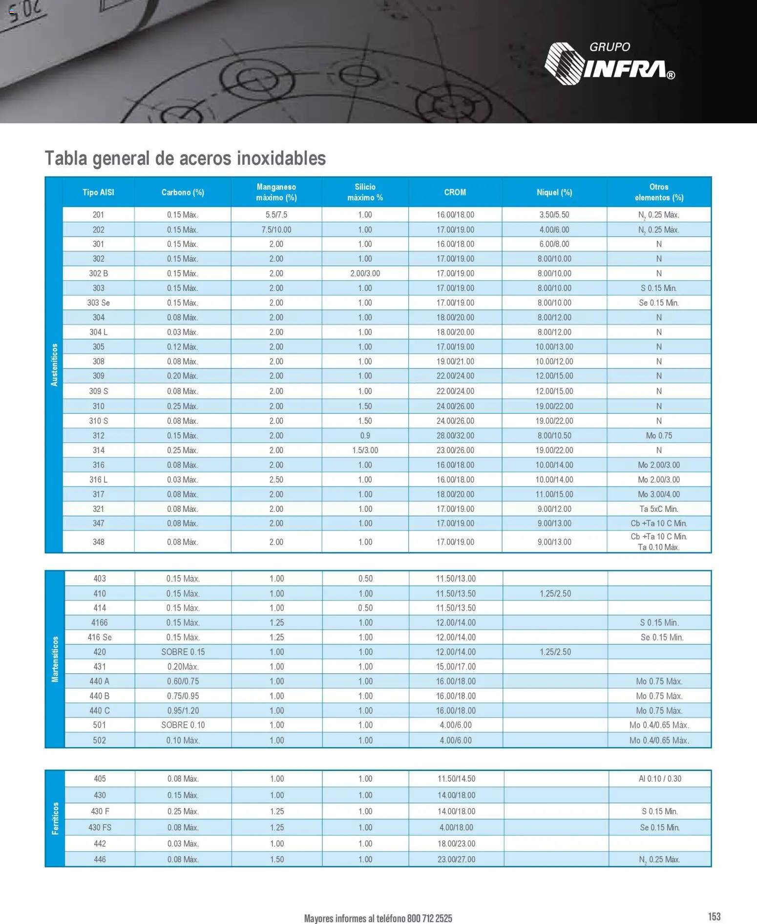 Nuevas ofertas de Infra válidas en toda la República Mexicana desde el 01/01/2026. ¡Encuentra las mejores ofertas en Infra catálogo! | Página: 155 | Productos: Teléfono, Sobre