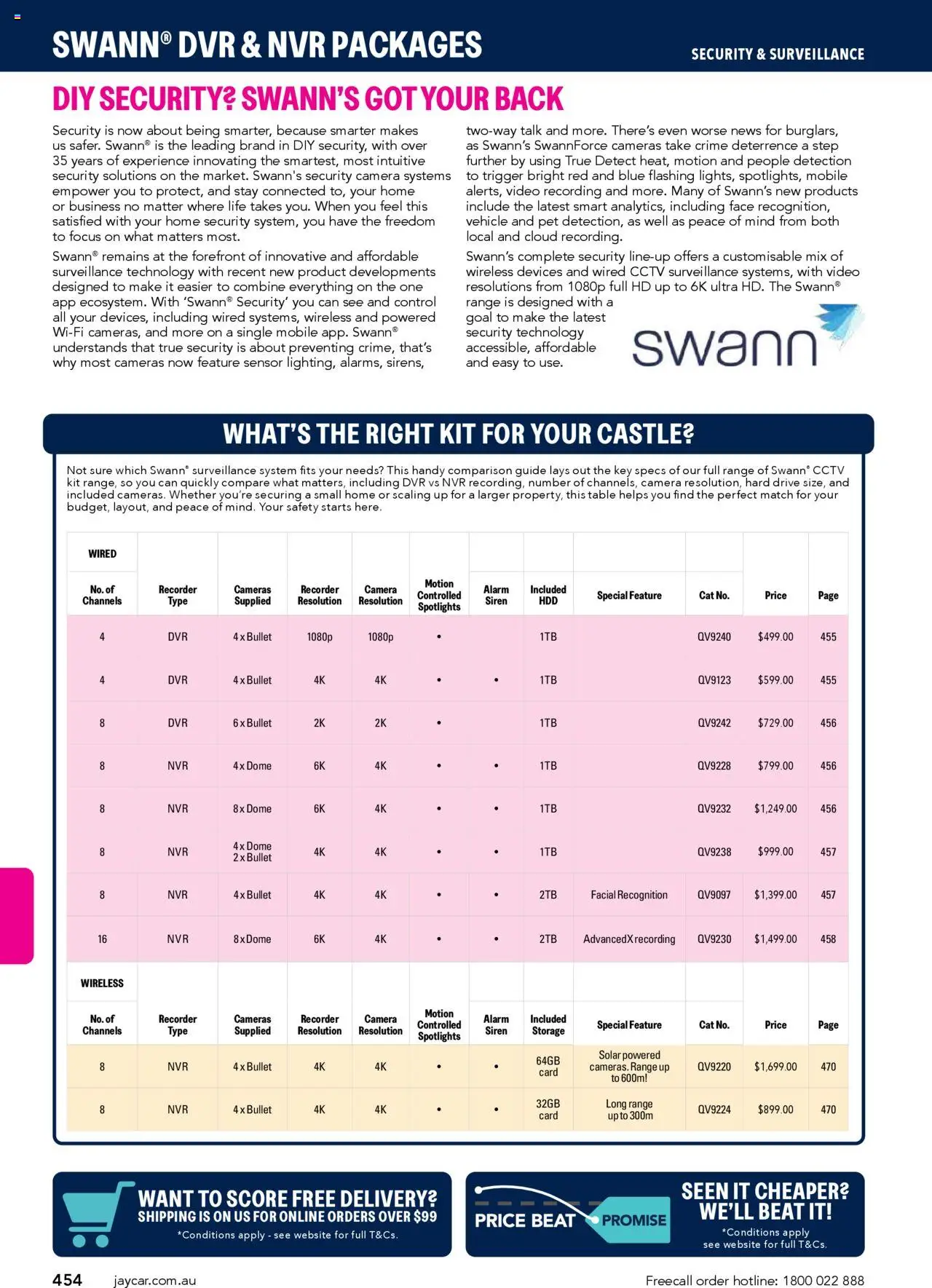 Jaycar catalogue - valid from 09/07/2025 | Page: 454 | Products: Table, Recorder, CCTV, Video