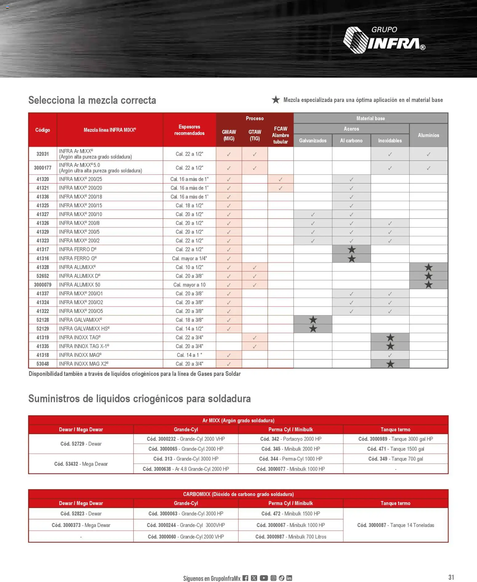 Nuevas ofertas de Infra válidas en toda la República Mexicana desde el 01/01/2026. ¡Encuentra las mejores ofertas en Infra catálogo! | Página: 33 | Productos: Termo