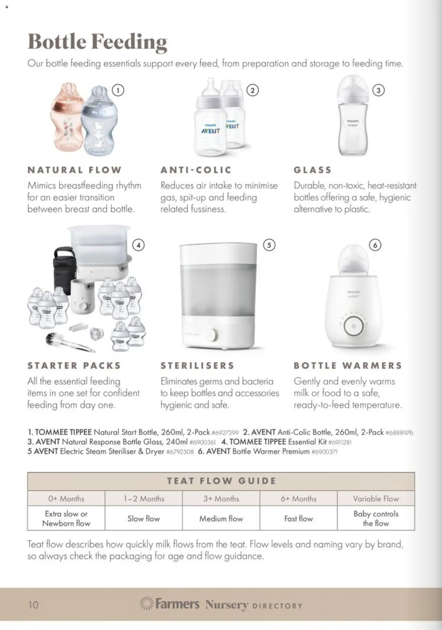 Farmers catalogue from 01.04.2026 | Page: 10