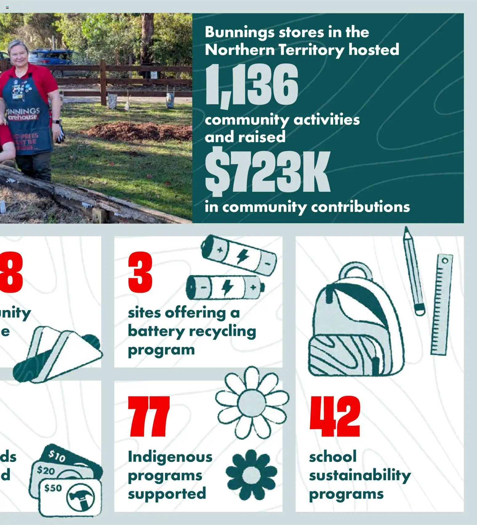 Bunnings Warehouse catalogue - valid from 28/08/2026 | Page: 60 | Products: Battery