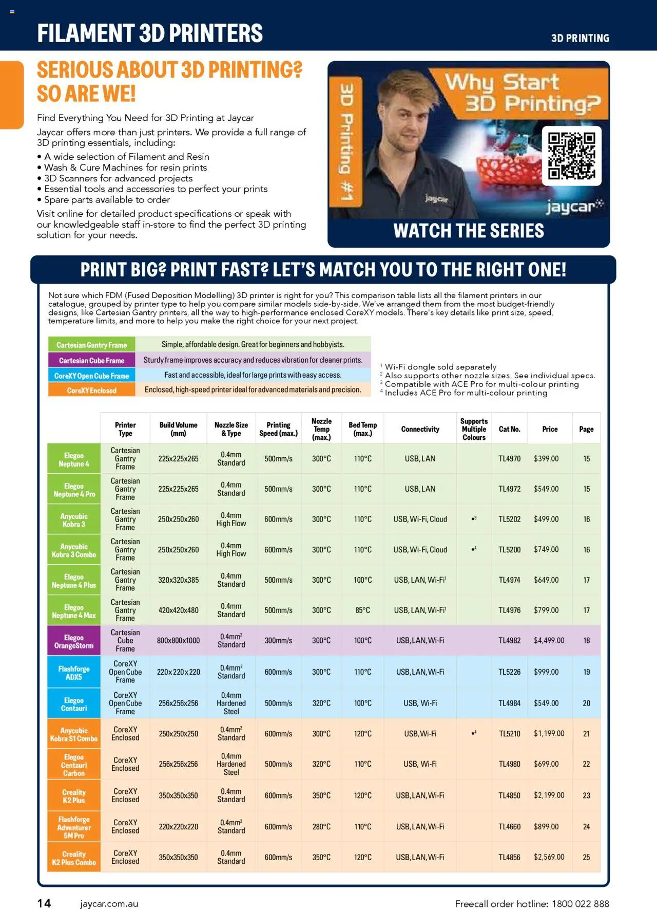 Jaycar catalogue - valid from 09/07/2025 | Page: 14 | Products: Table, Accessories, Printer, Bed