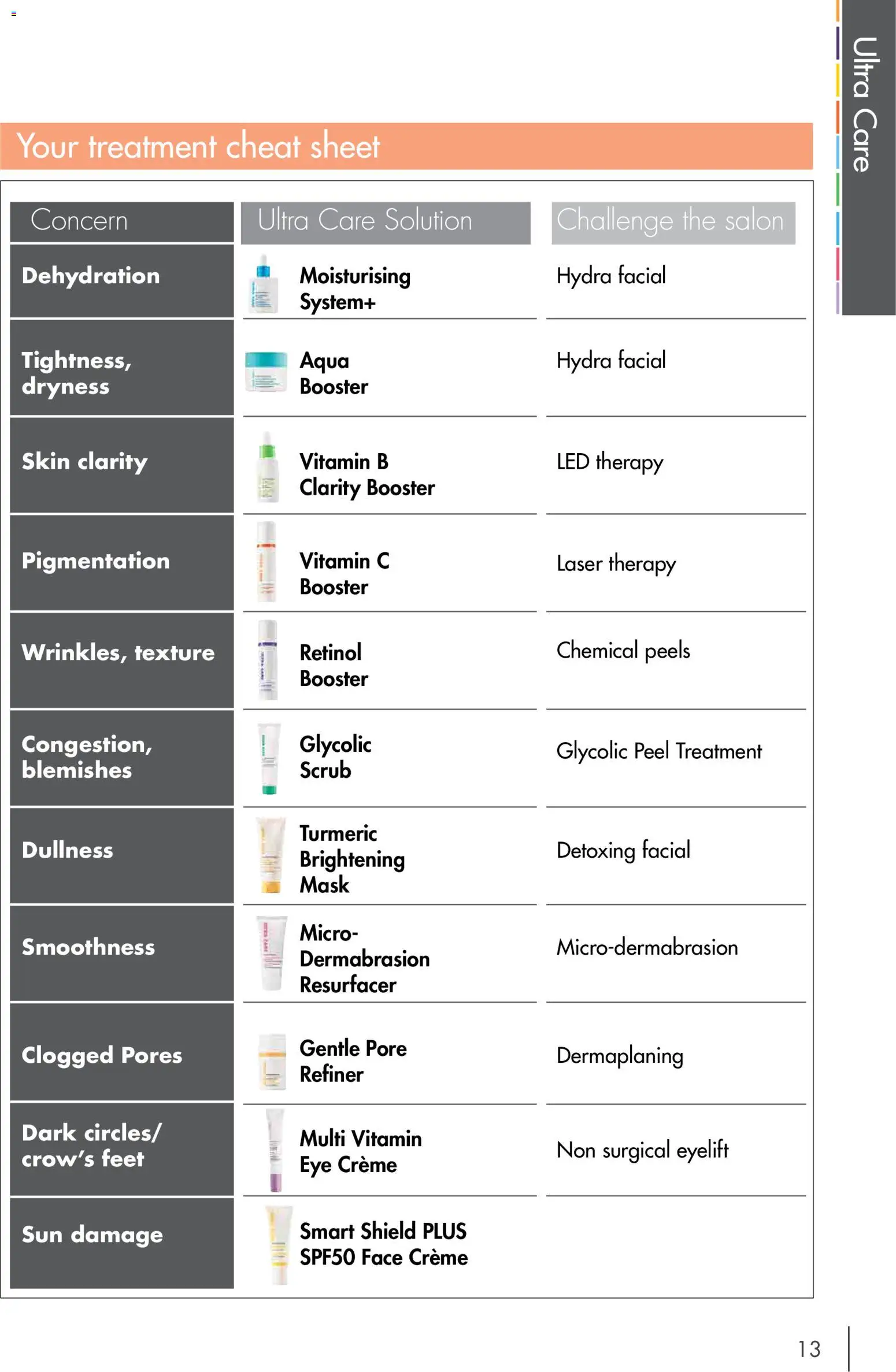 Nutrimetics catalogue - valid from 01/01/2026 | Page: 13 | Products: Peel, Dryness, Treatment, Vitamin