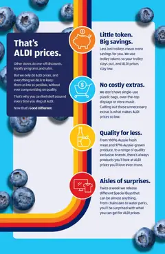 Preview of Aldi catalogue  - valid from 06.05.2026 | Page: 18 | Products: Shelf, Meat, Trolley, Water