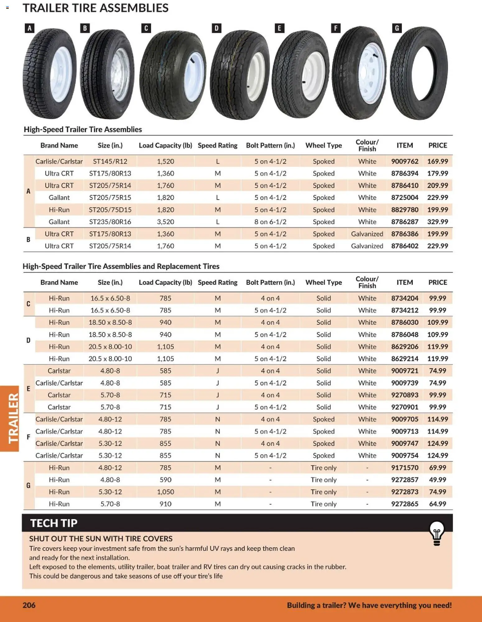 Princess Auto flyer valid from 21.04.2026 | Page: 29