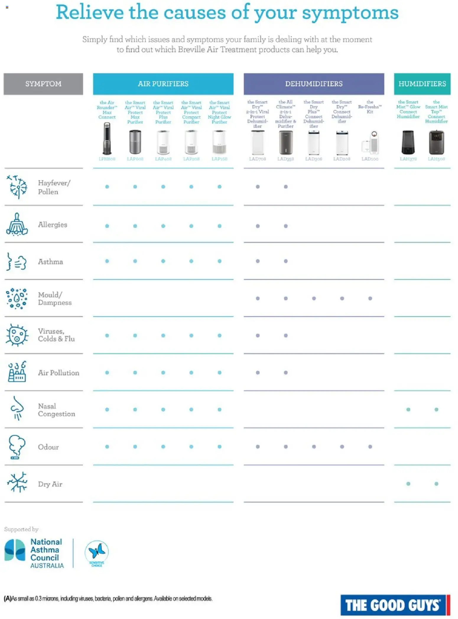 The Good Guys catalogue - valid from 10.06.2026 | Page: 3 | Products: Humidifier, Treatment