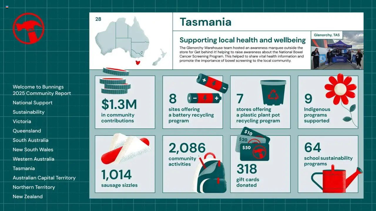 Bunnings Warehouse catalogue from 25.08.2025 | Page: 28