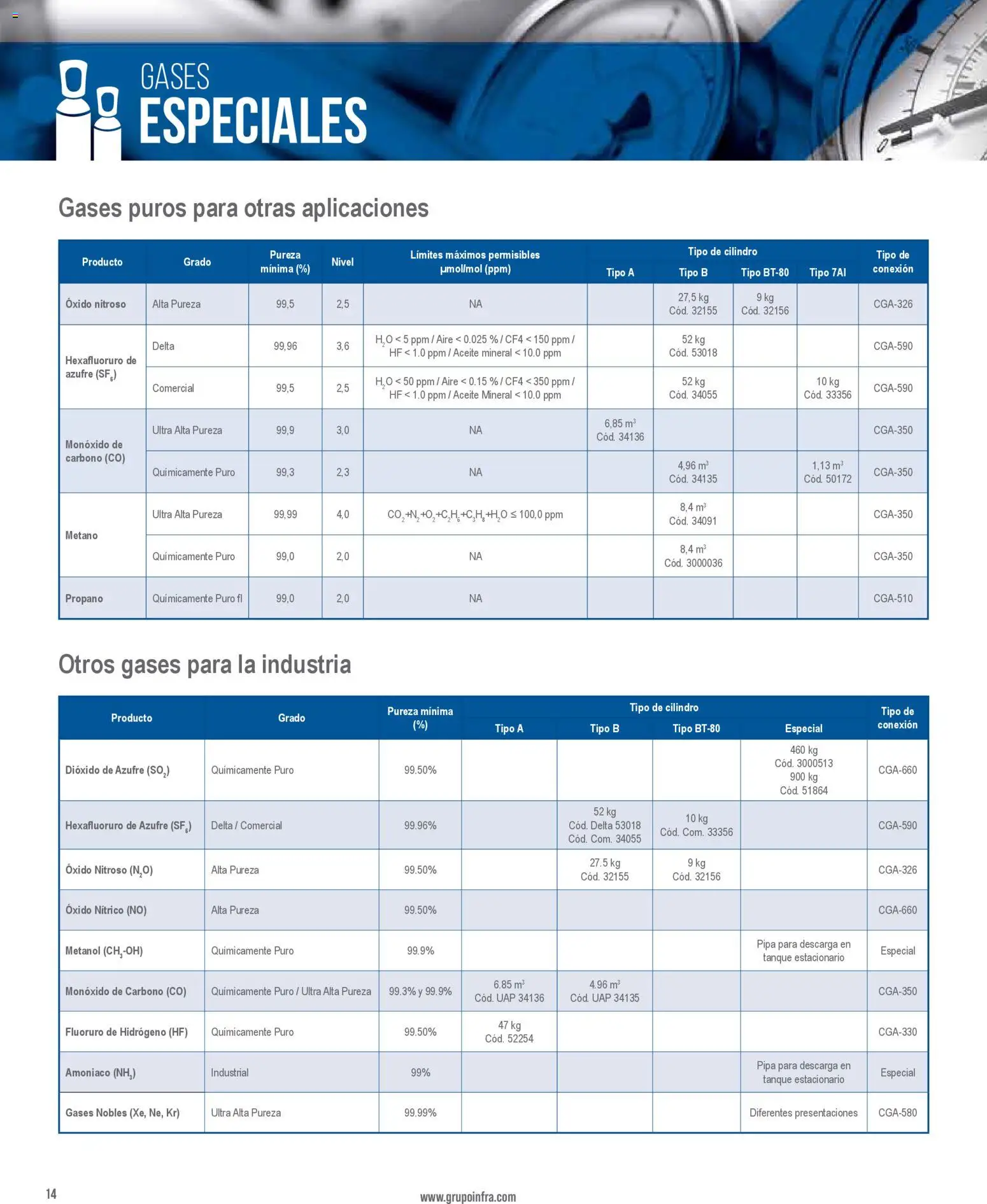 Nuevas ofertas de Infra válidas en toda la República Mexicana desde el 01/01/2026. ¡Encuentra las mejores ofertas en Infra catálogo! | Página: 16 | Productos: Aceite