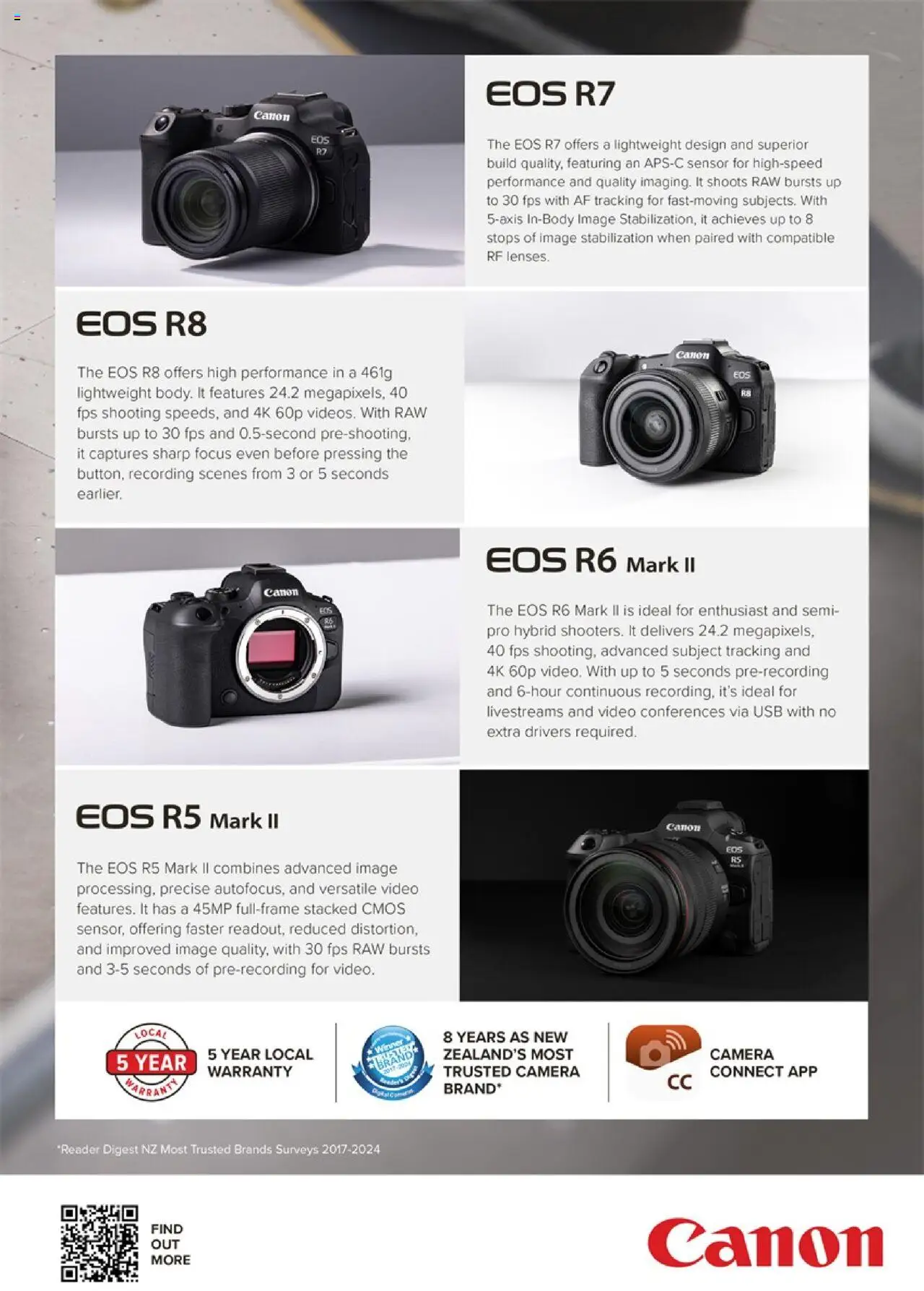 Harvey Norman catalogue from 14 Apr 2025 | Page: 9