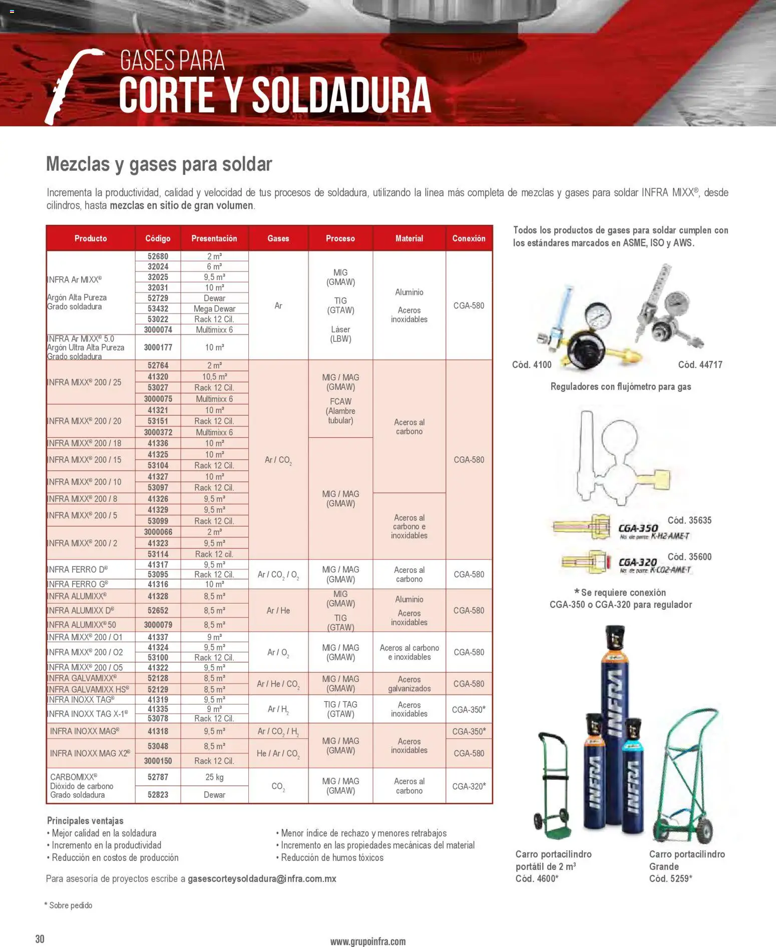Nuevas ofertas de Infra válidas en toda la República Mexicana desde el 01/01/2026. ¡Encuentra las mejores ofertas en Infra catálogo! | Página: 32 | Productos: Sobre