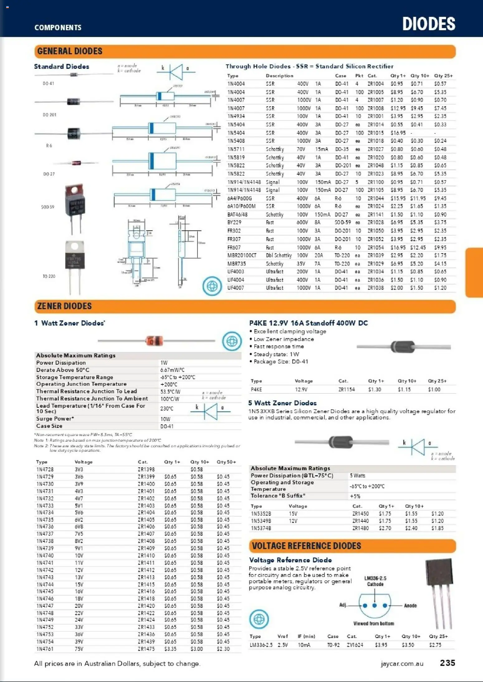 Jaycar catalogue - valid from 31/08/2026 | Page: 233 | Products: Case, Portable