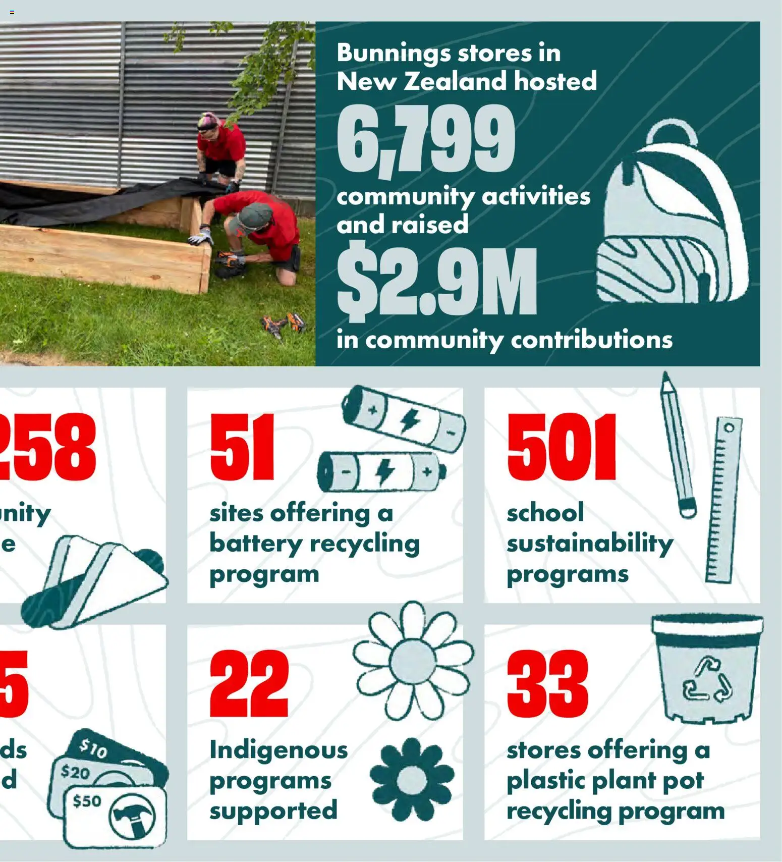 Bunnings Warehouse catalogue - valid from 28/08/2026 | Page: 76 | Products: Battery, Plant pot, Pot, Plant
