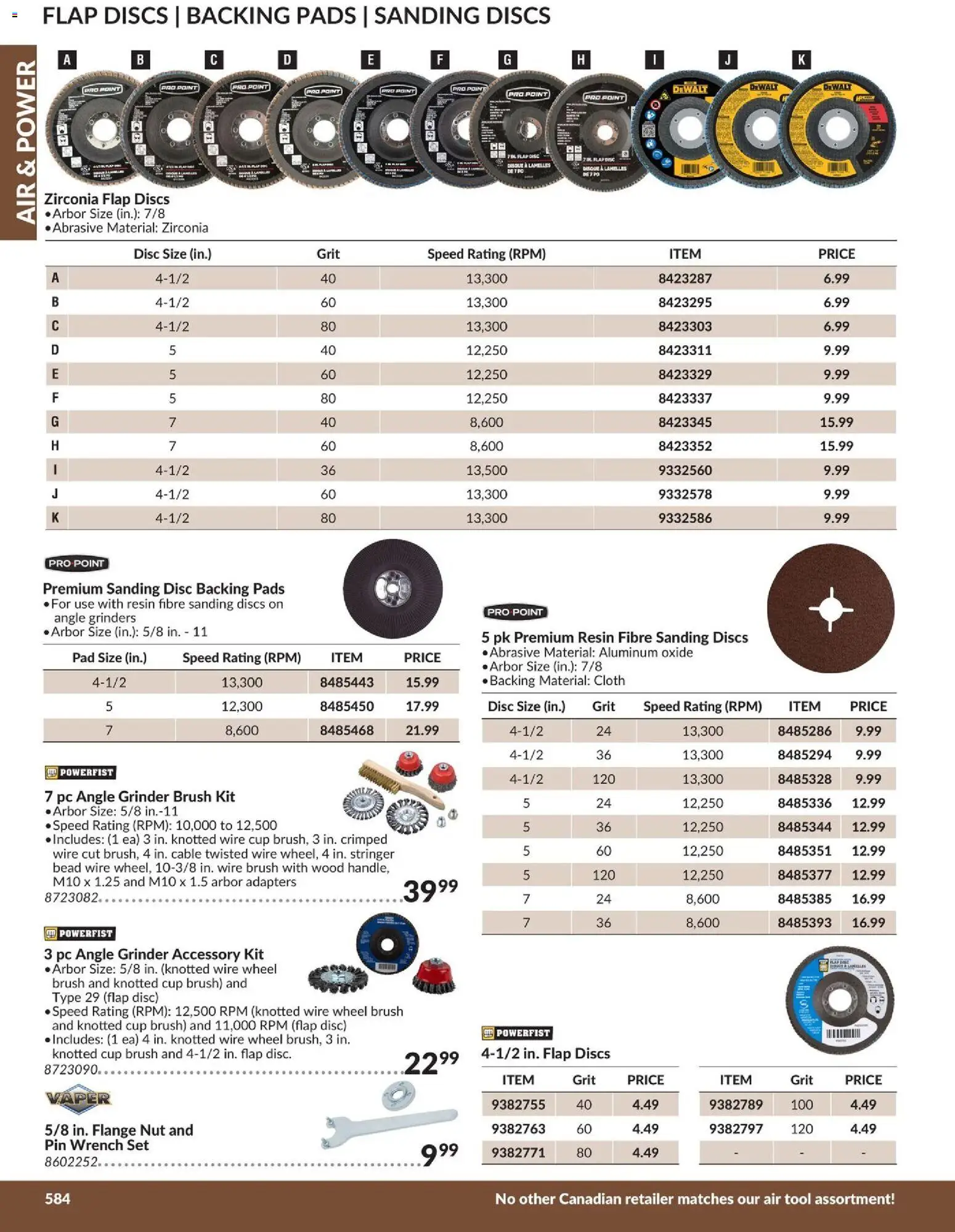 Princess Auto flyer valid from 21.04.2026 | Page: 45 | Products: PC, Cable, Grinder, Brush