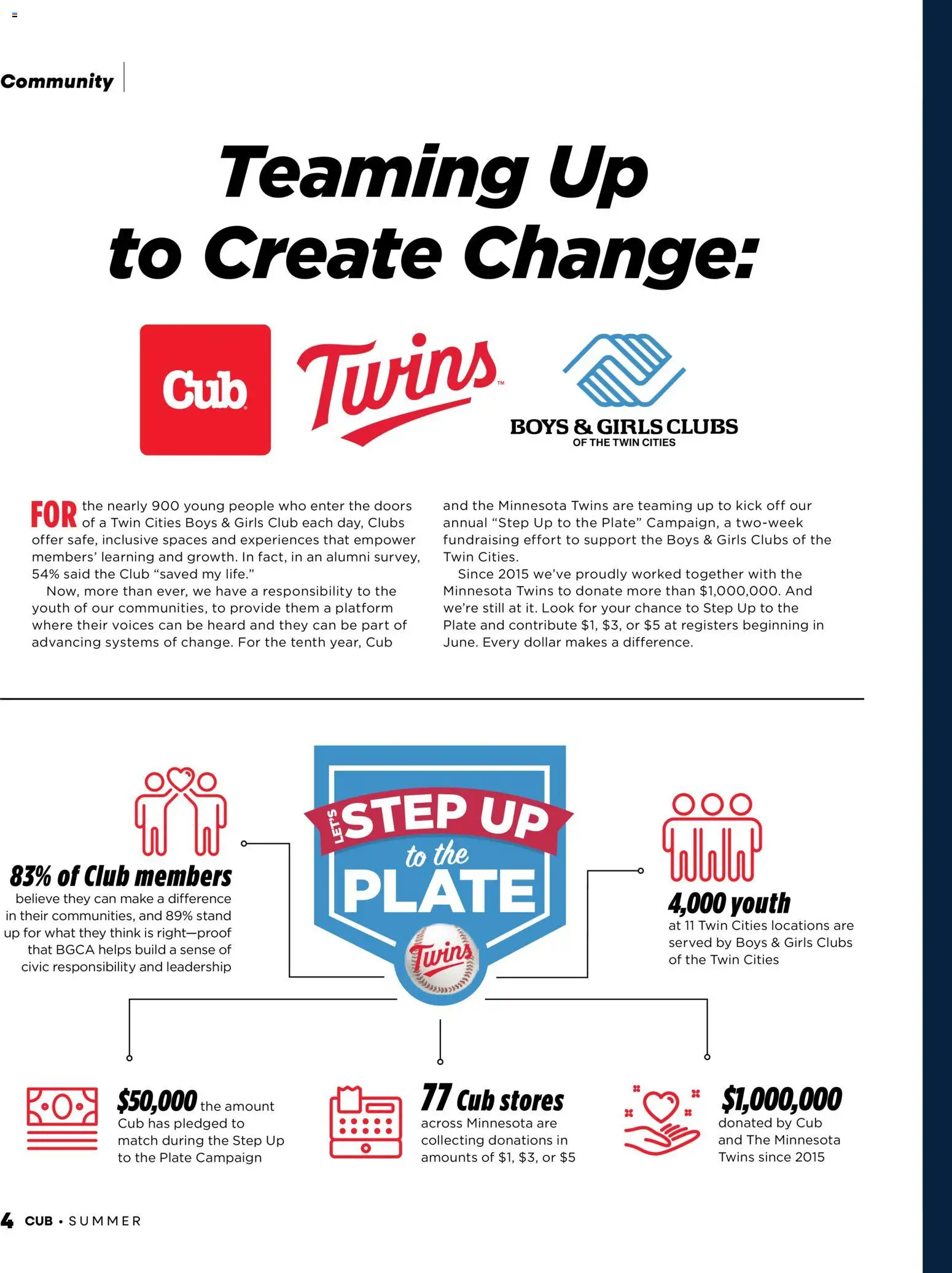 Cub Foods Magazine - valid from 06/01/2026 | Page: 4 | Products: Doors