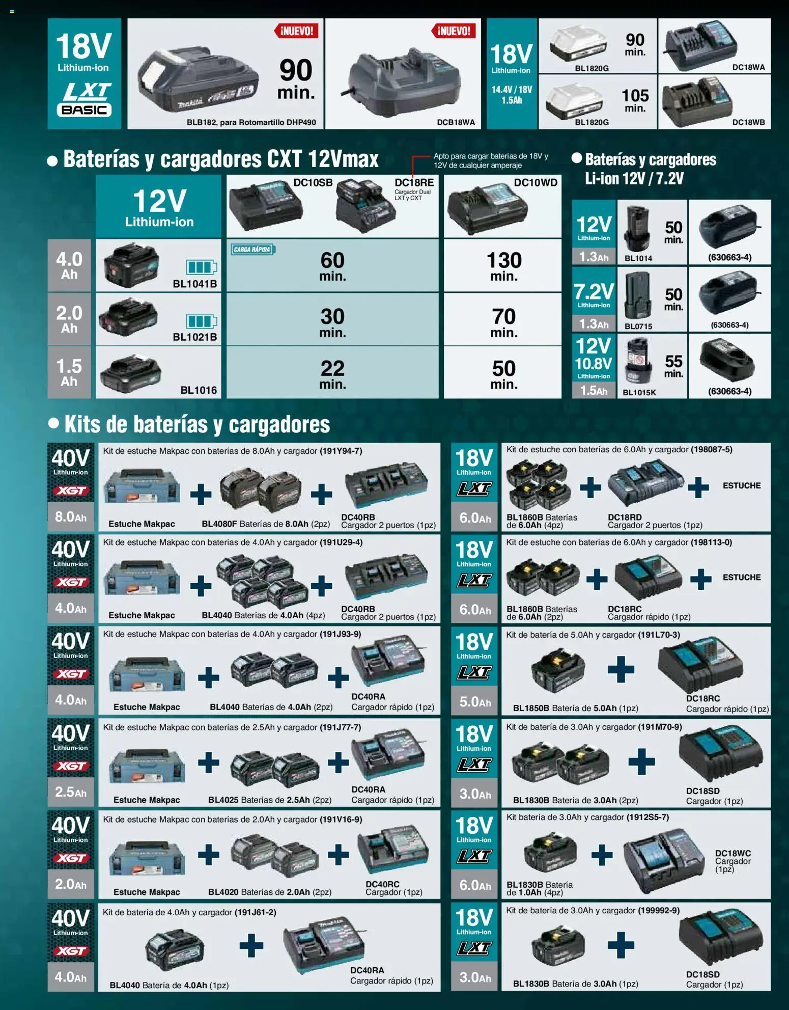 Nuevas ofertas de Makita válidas en toda la República Mexicana desde el 01/12/2025. ¡Encuentra las mejores ofertas en Makita catálogo Aspiradoras! | Página: 5 | Productos: Estuche, Cargador, Rotomartillo, Batería