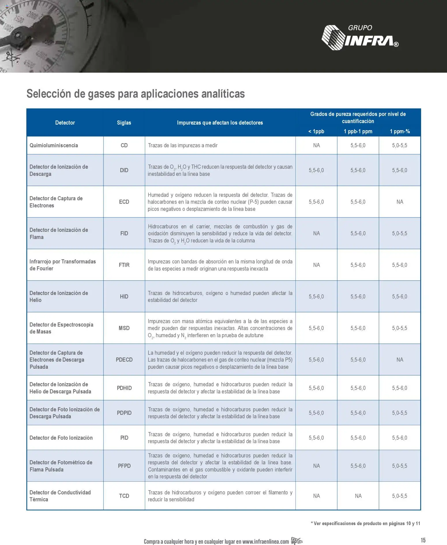 Nuevas ofertas de Infra válidas en toda la República Mexicana desde el 01/01/2026. ¡Encuentra las mejores ofertas en Infra catálogo! | Página: 17 | Productos: Masa