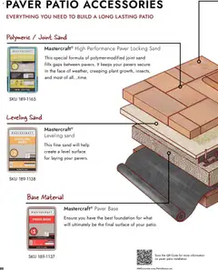 Preview of Menards weekly ads valid from 02.04.2026 | Page: 88 | Products: Foundation