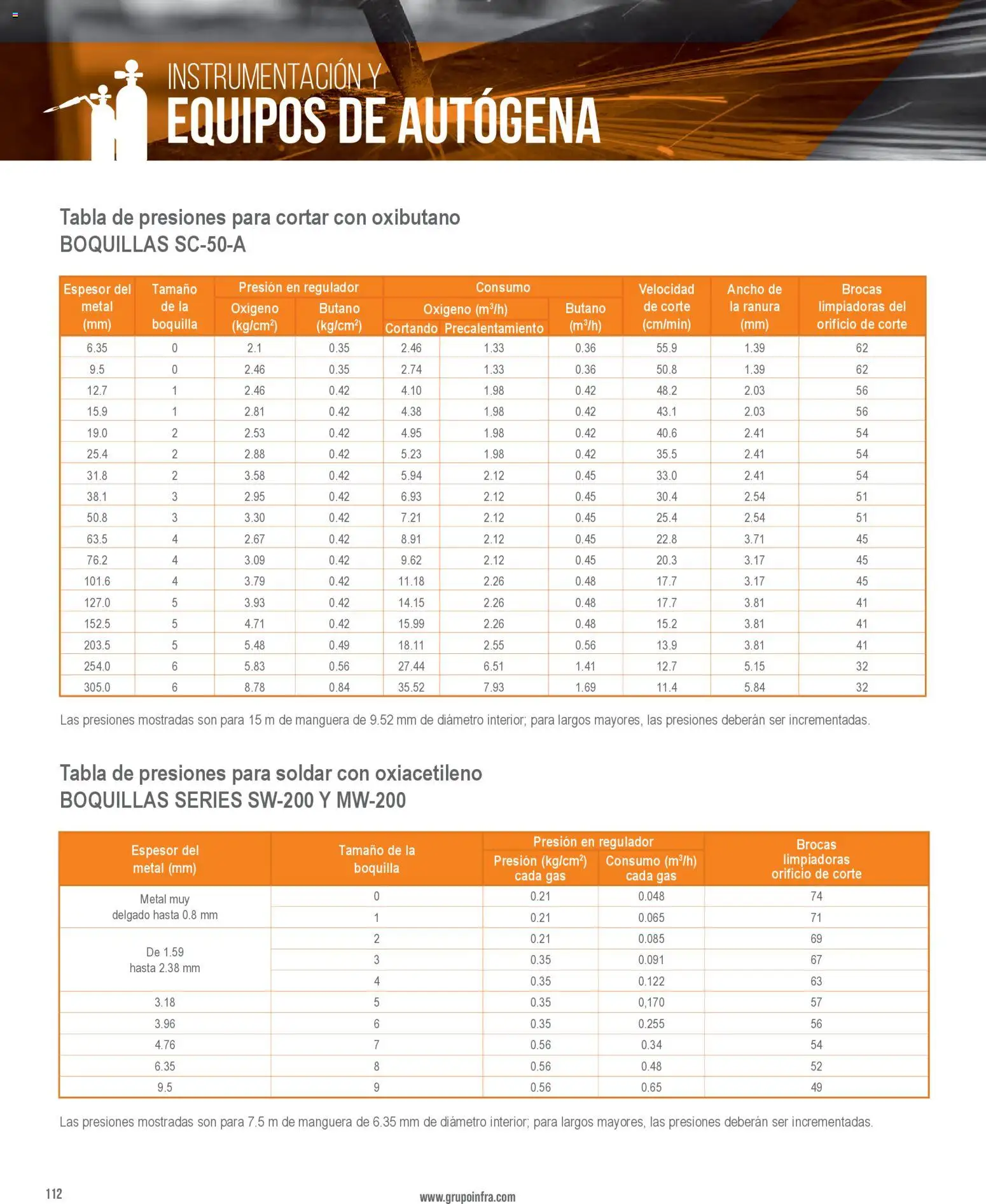 Nuevas ofertas de Infra válidas en toda la República Mexicana desde el 01/01/2026. ¡Encuentra las mejores ofertas en Infra catálogo! | Página: 114 | Productos: Manguera