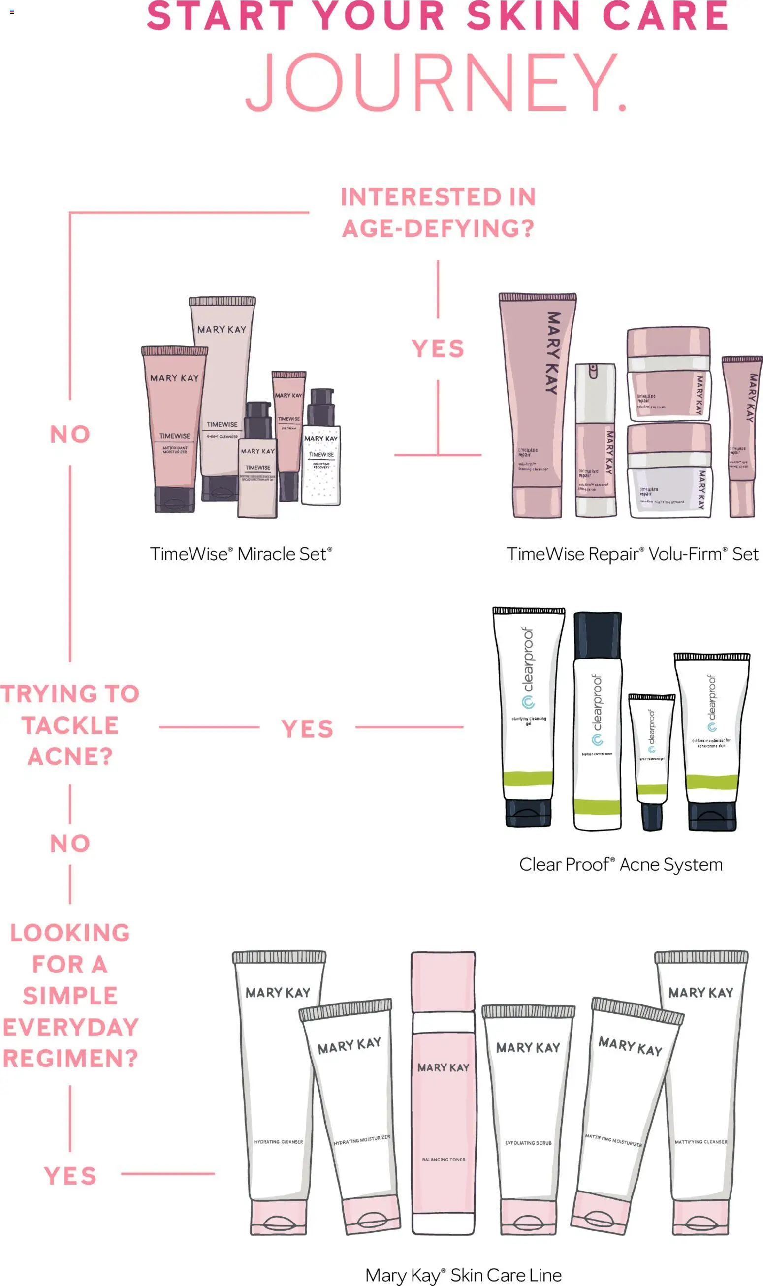 Mary Kay Skin Care 101 - valid from 09/16/2026 | Page: 14
