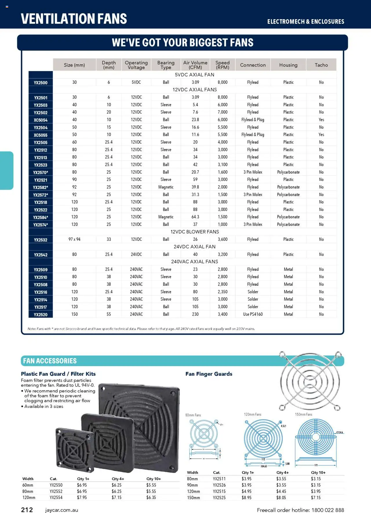 Jaycar catalogue - valid from 09/07/2025 | Page: 212 | Products: Kits, Accessories, Foam, Fan