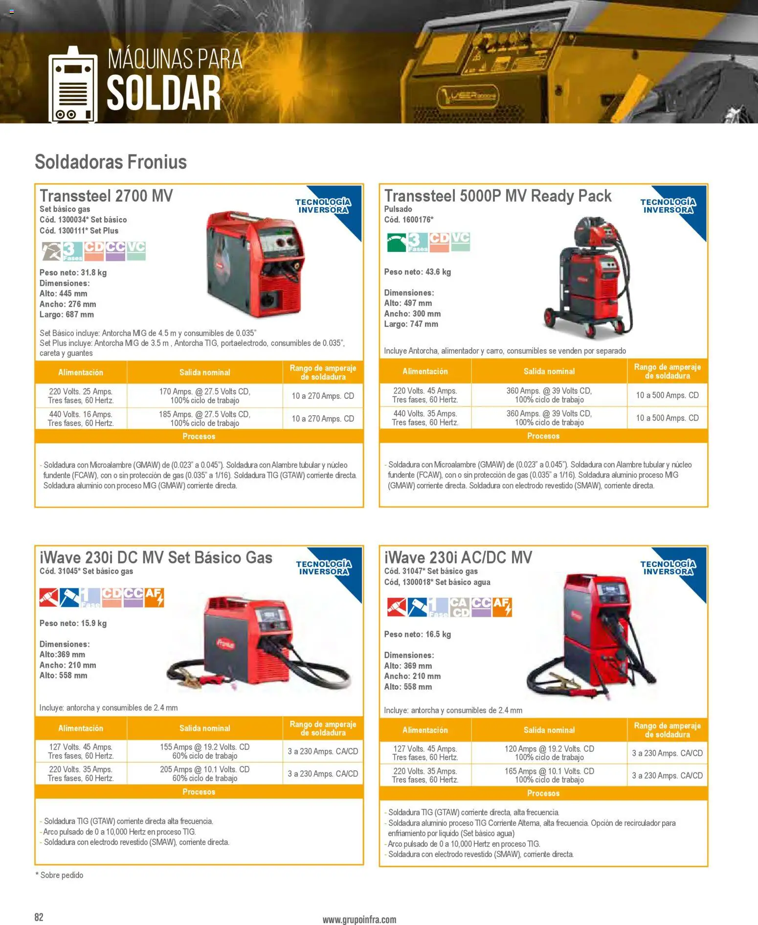 Nuevas ofertas de Infra válidas en toda la República Mexicana desde el 01/01/2026. ¡Encuentra las mejores ofertas en Infra catálogo! | Página: 84 | Productos: Guantes, Agua, Sobre
