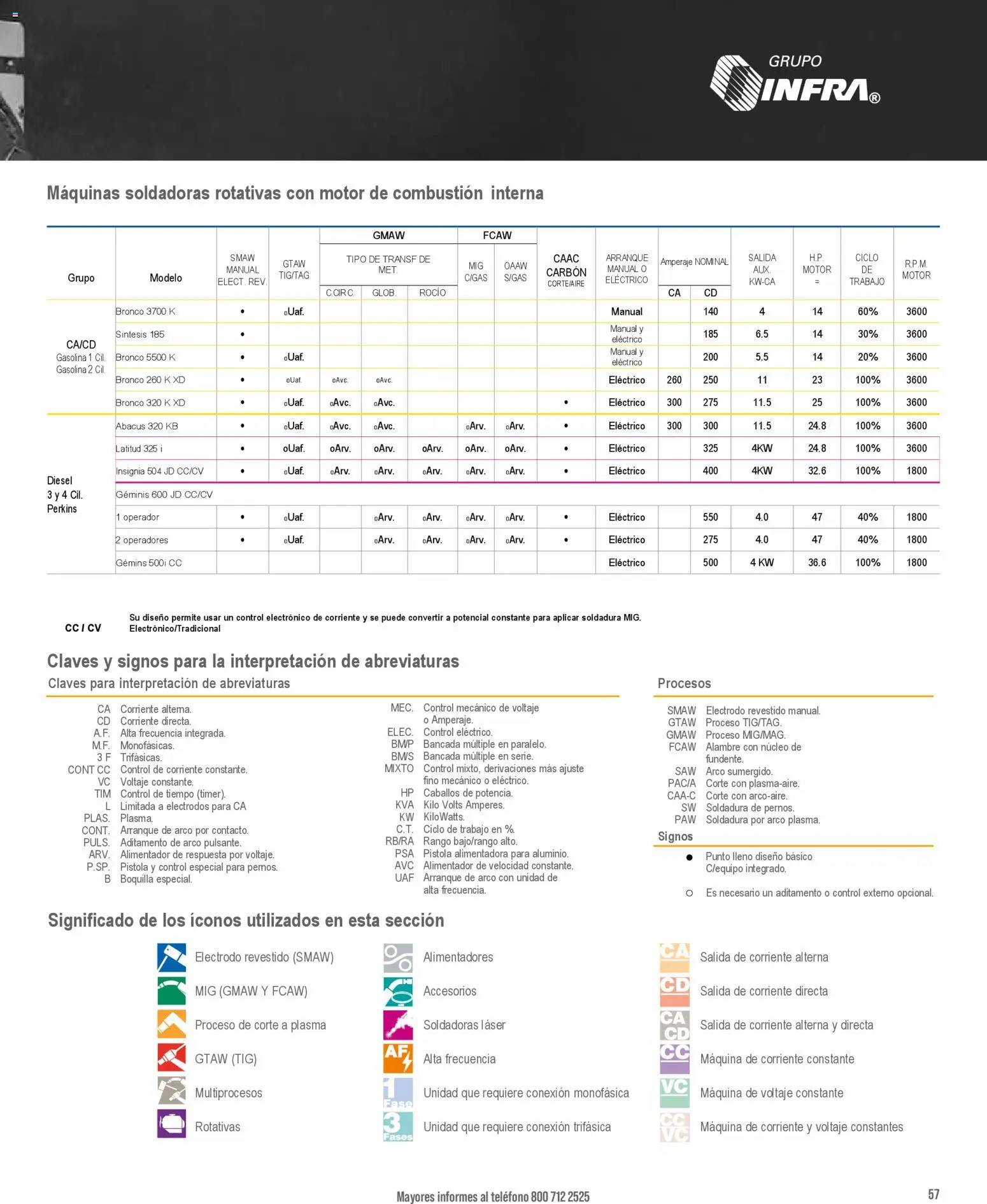 Nuevas ofertas de Infra válidas en toda la República Mexicana desde el 01/01/2026. ¡Encuentra las mejores ofertas en Infra catálogo! | Página: 59 | Productos: Teléfono