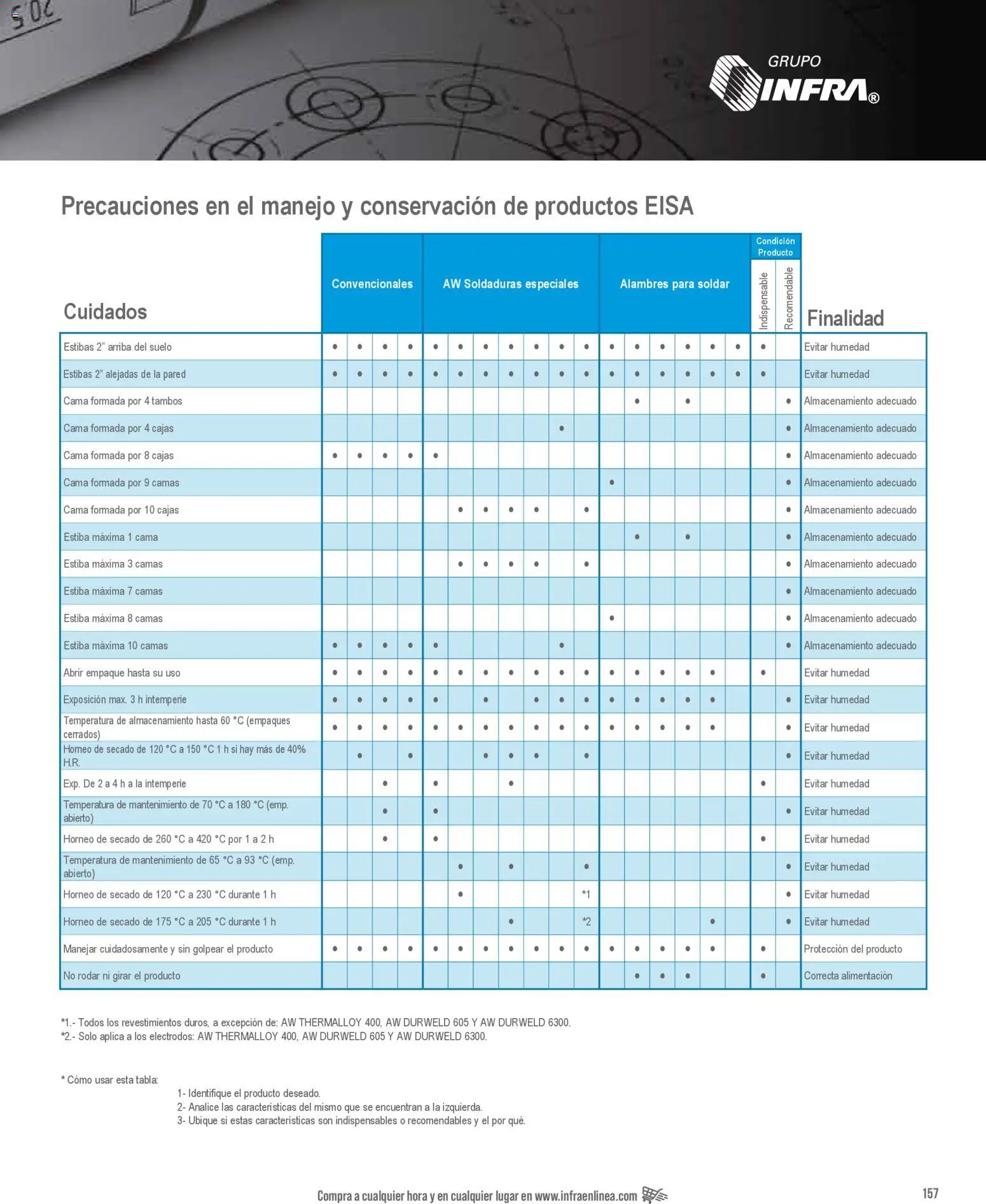 Nuevas ofertas de Infra válidas en toda la República Mexicana desde el 01/01/2026. ¡Encuentra las mejores ofertas en Infra catálogo! | Página: 159 | Productos: Cama