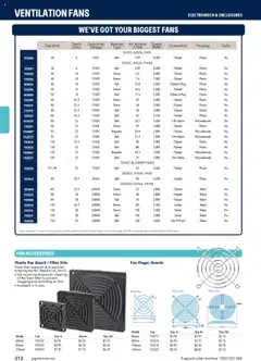 Preview of Jaycar Engineering & Scientific Catalogue 2025/2026  - valid from 09.07.2025 | Page: 212