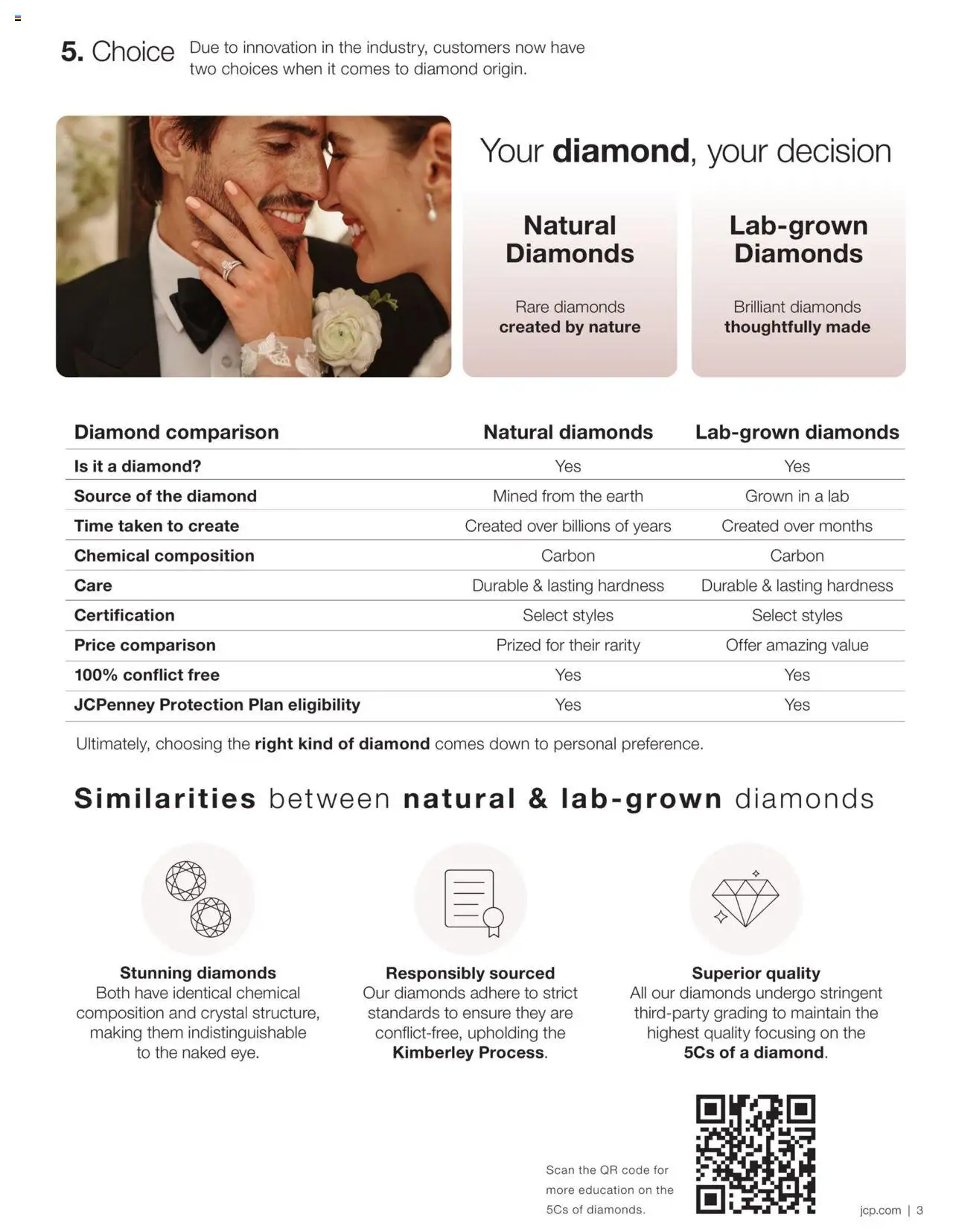 JCPenney The Engagement Guide | 09/23 — page 2