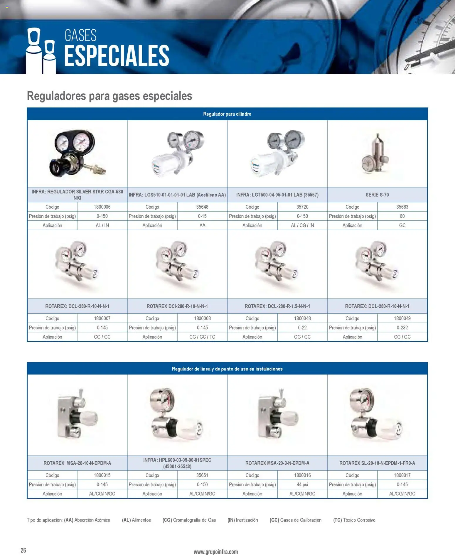 Nuevas ofertas de Infra válidas en toda la República Mexicana desde el 01/01/2026. ¡Encuentra las mejores ofertas en Infra catálogo! | Página: 28 | Productos: Alimentos
