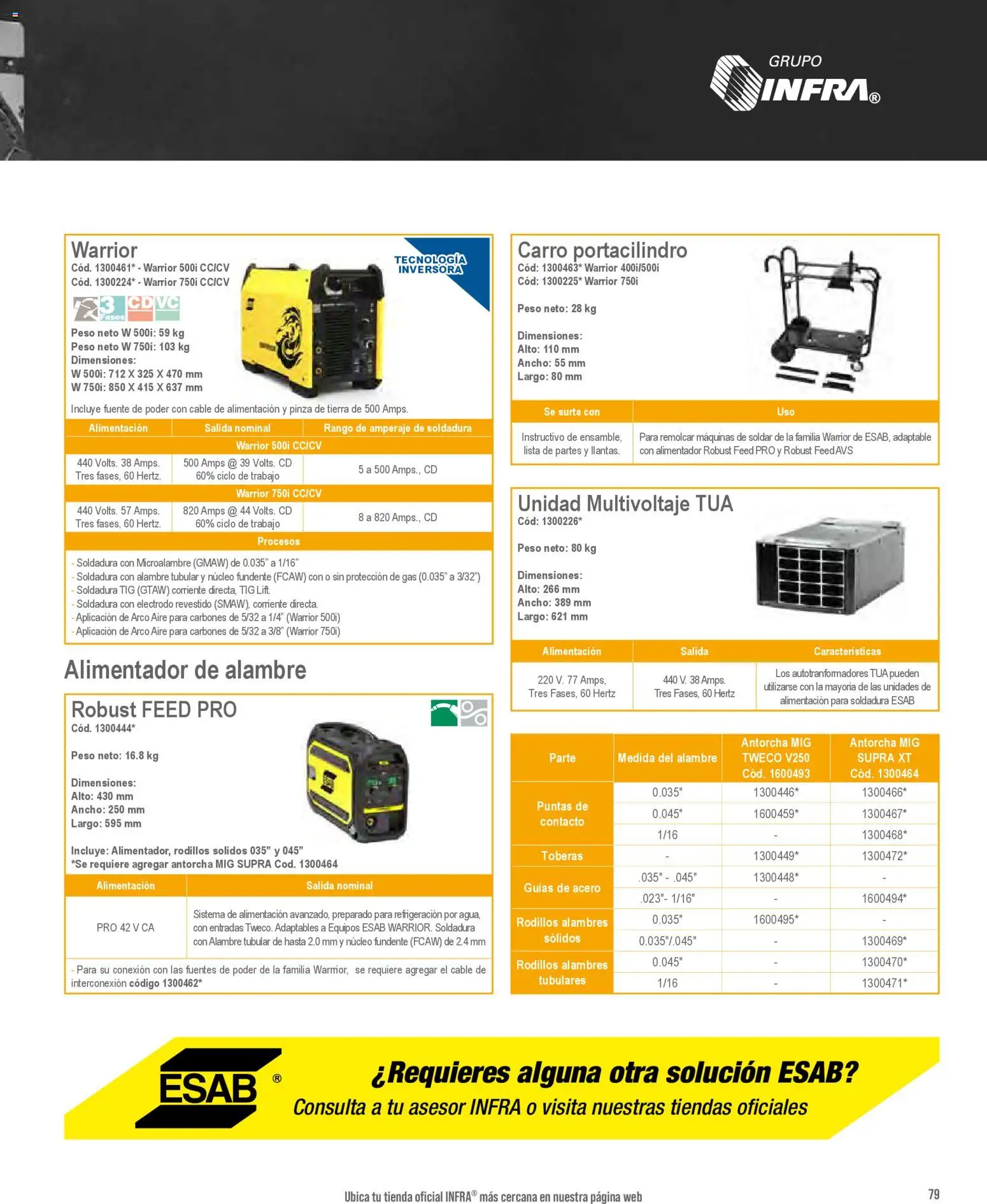 Nuevas ofertas de Infra válidas en toda la República Mexicana desde el 01/01/2026. ¡Encuentra las mejores ofertas en Infra catálogo! | Página: 81 | Productos: Fuente, Cable, Tierra, Pinza