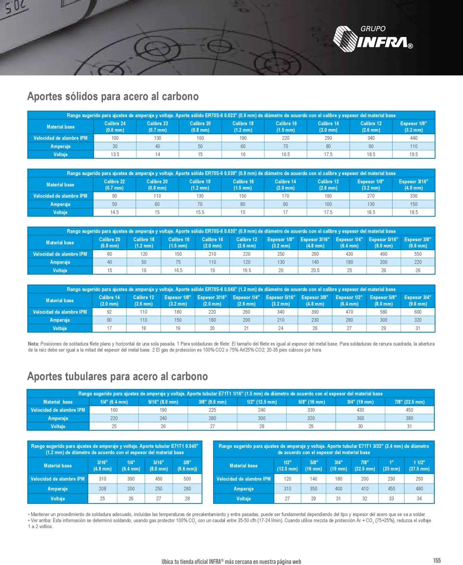 Nuevas ofertas de Infra válidas en toda la República Mexicana desde el 01/01/2026. ¡Encuentra las mejores ofertas en Infra catálogo! | Página: 157 | Productos: Filete