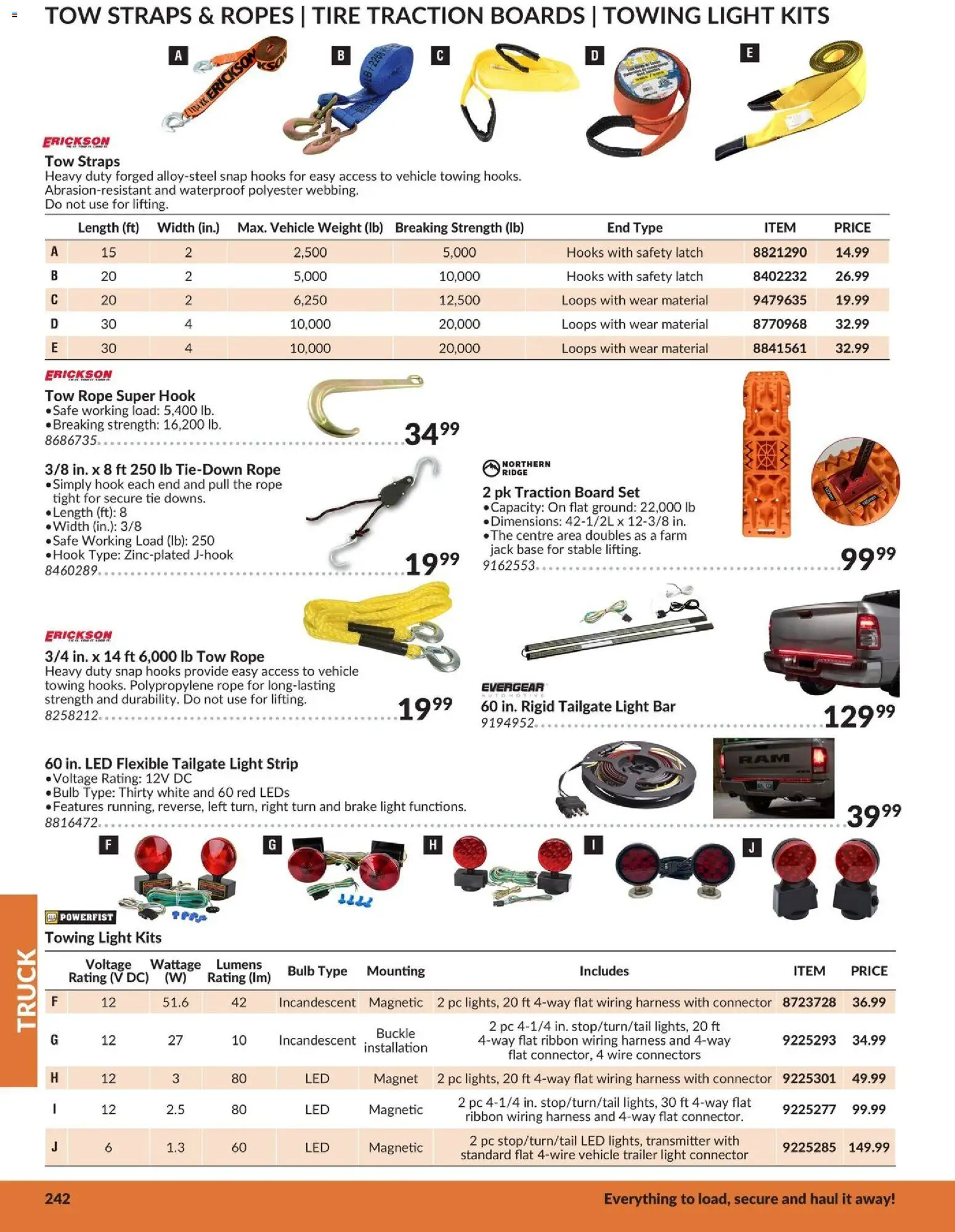 Princess Auto flyer valid from 21.04.2026 | Page: 23 | Products: PC, Connector