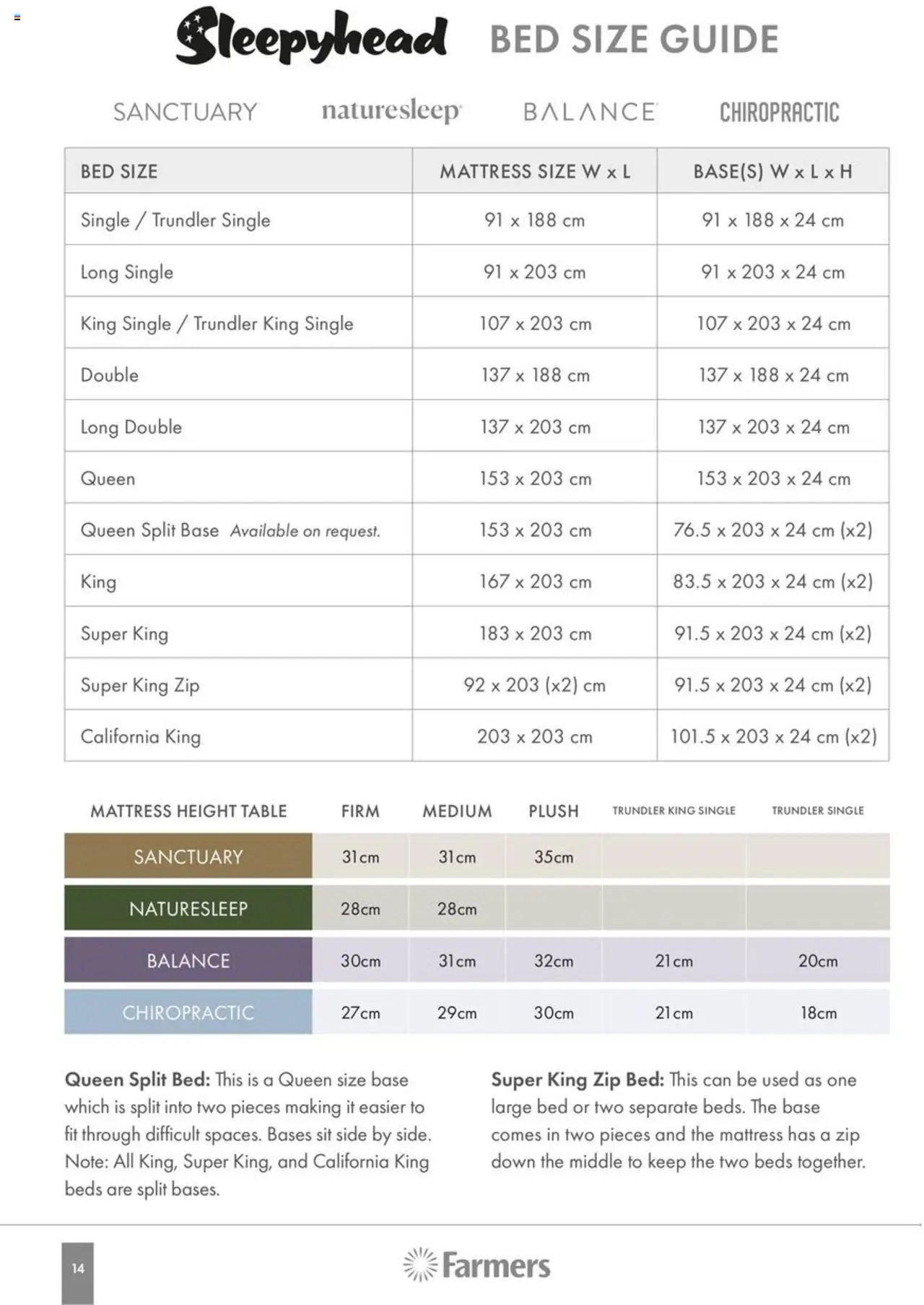 Farmers catalogue from 1 Jan 2024 | Page: 12