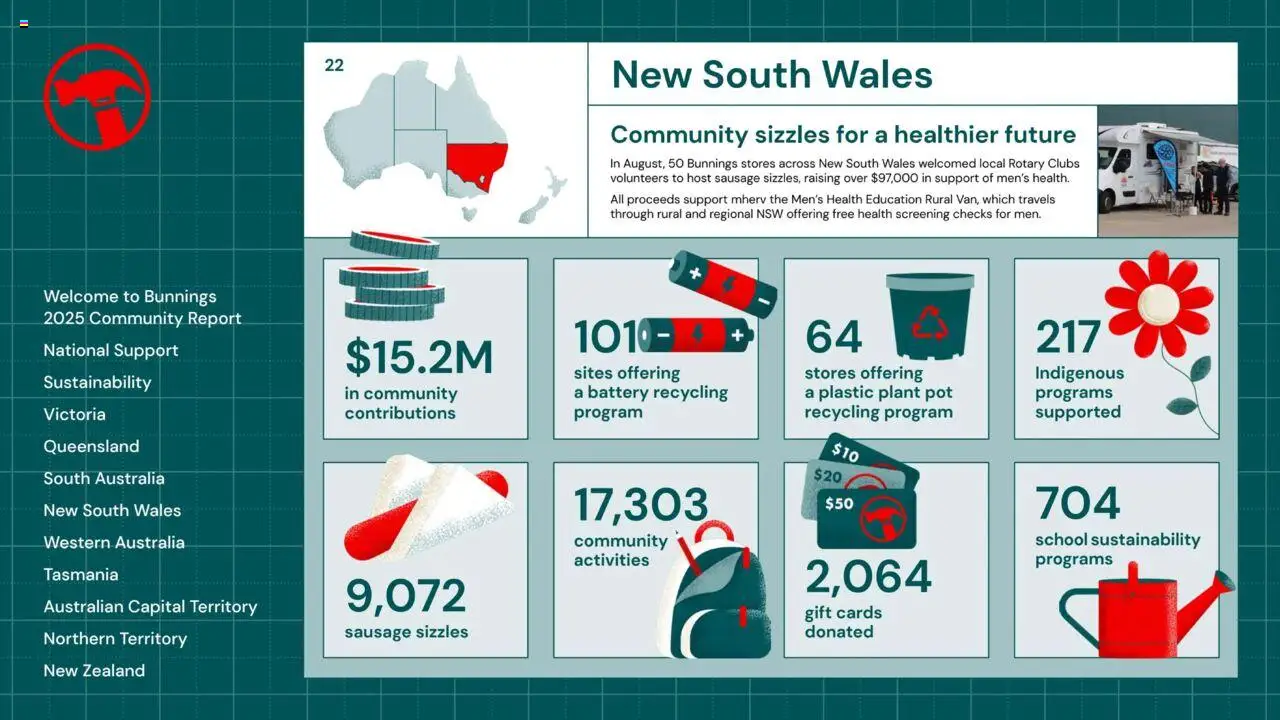Bunnings Warehouse catalogue from 25.08.2025 | Page: 22