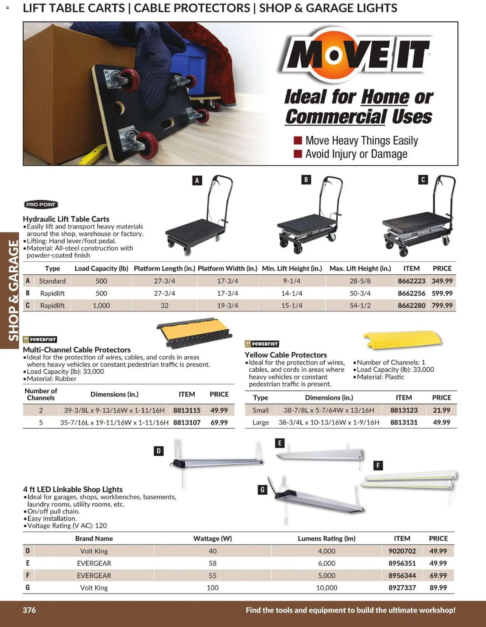 Princess Auto flyer valid from 21.04.2026 | Page: 22 | Products: Cable, Table