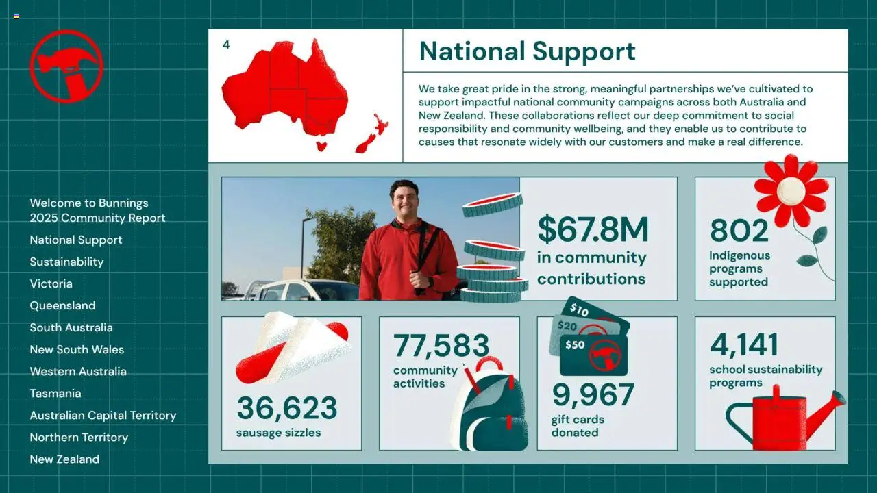 Bunnings Warehouse catalogue from 25.08.2025 | Page: 4