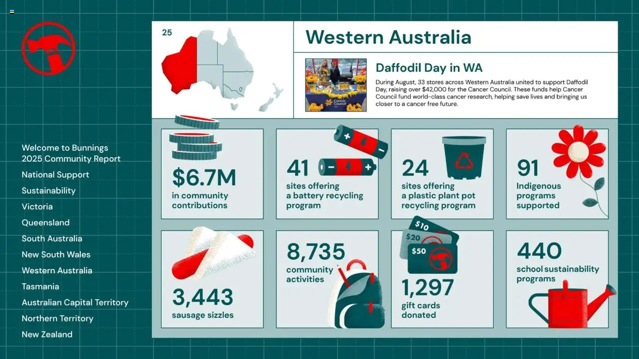 Bunnings Warehouse catalogue from 25.08.2025 | Page: 25