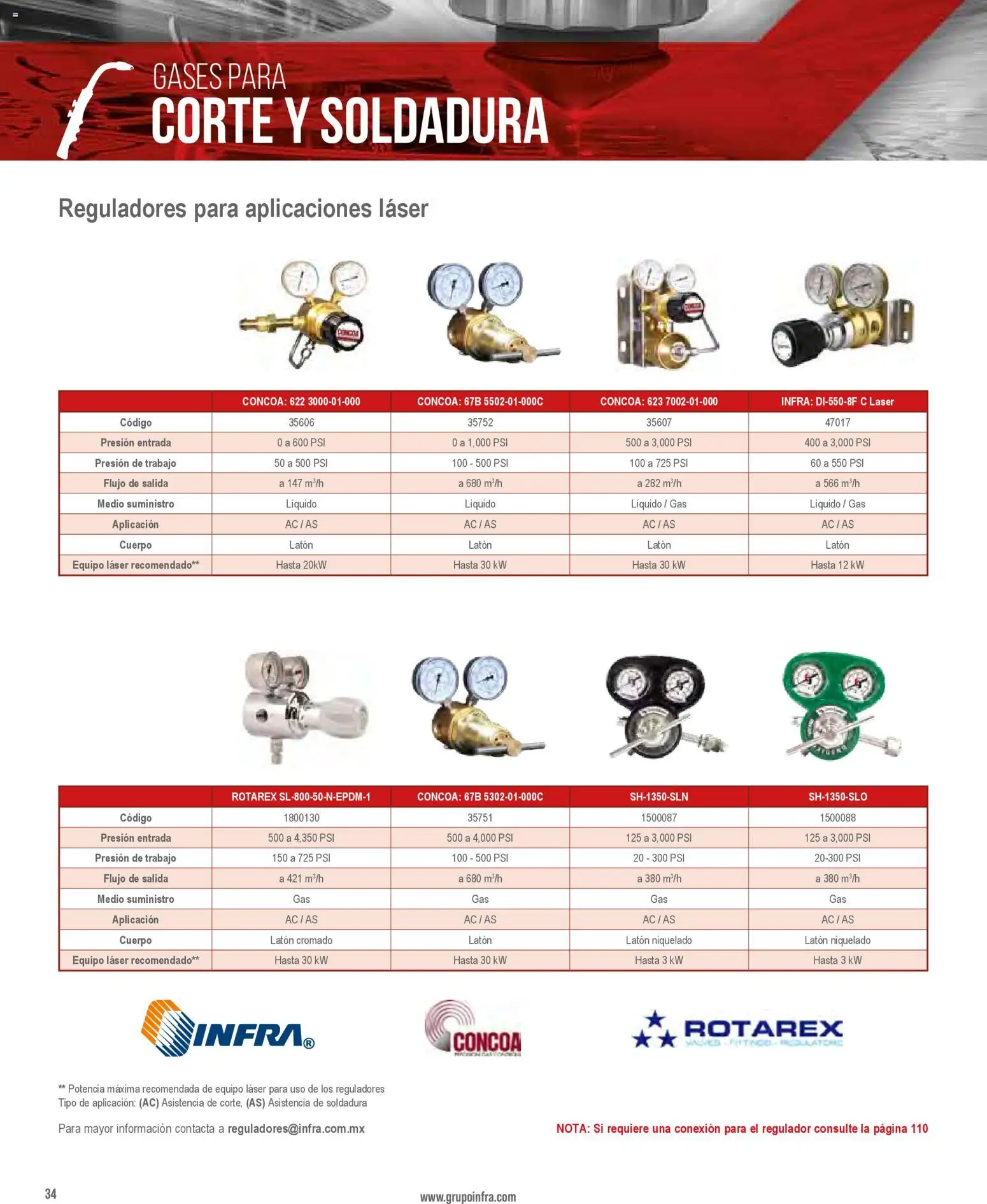 Nuevas ofertas de Infra válidas en toda la República Mexicana desde el 01/01/2026. ¡Encuentra las mejores ofertas en Infra catálogo! | Página: 36