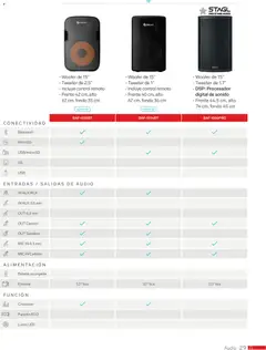 Vista previa de Steren catálogo, nuevo folleto de la tienda, válido en México a partir del 01.01.2026 | Página: 41 | Productos: Audio, Control remoto, Batería